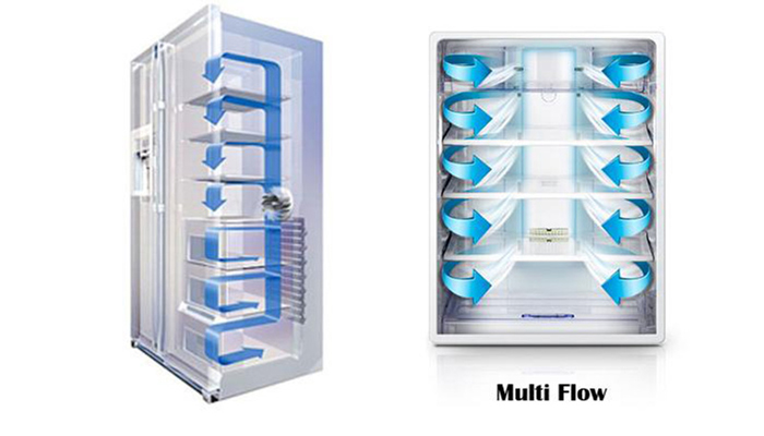 Luồng khí lạnh đa chiều 